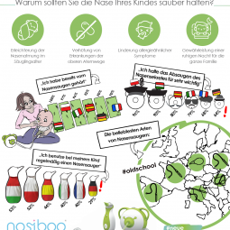 Eine Infografik zeigt uns den ungleichen Wissensstand der europäischen Eltern über die Nasenhygiene von Babys